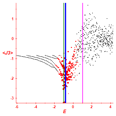 Peres lattice <J3>